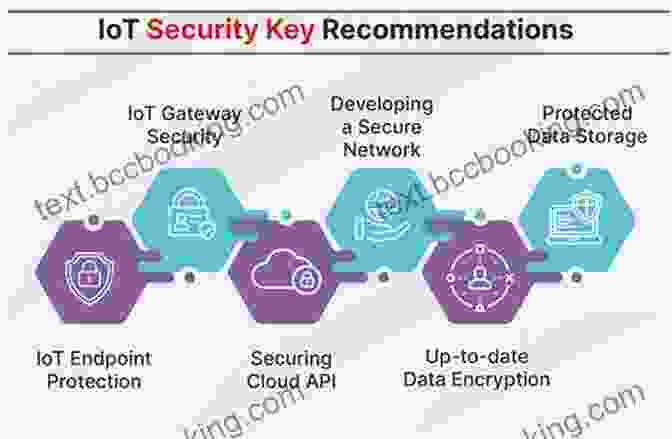 A Checklist Of IoT Security Best Practices Building The Internet Of Things: Implement New Business Models Disrupt Competitors Transform Your Industry