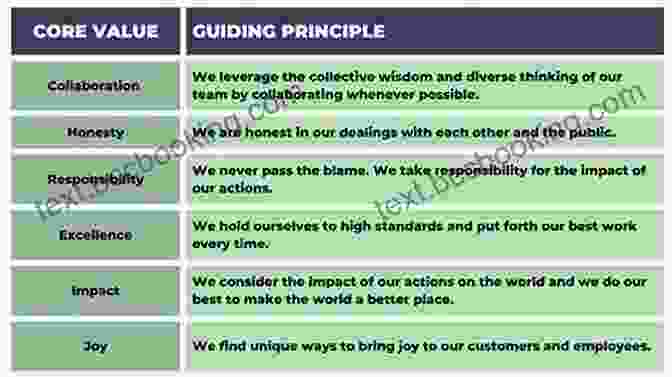 A Tapestry Of Values And Principles The Little Of Big Ethical Questions