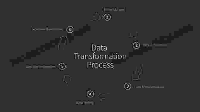 A Visualization Of The Process Of Transforming IoT Data Into Meaningful Insights Building The Internet Of Things: Implement New Business Models Disrupt Competitors Transform Your Industry