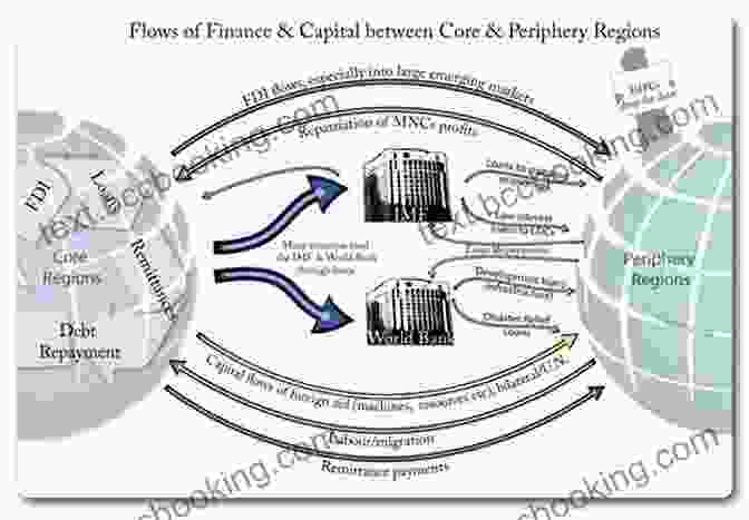 Diagram Illustrating The Flows Of Capital Between Countries Currencies Capital And Central Bank Balances