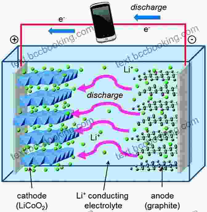 Diagram Of The Lithium Ion Battery Structure Lithium Ion Batteries: Science And Technologies