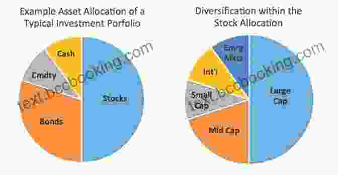 Diagram Showing Asset Allocation And Diversification Exceptional Wealth: Clear Strategies To Protect And Grow Your Net Worth