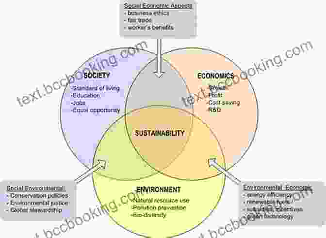 Economic Paradigm Shift Leading To Sustainable Transformations The Great Mindshift: How A New Economic Paradigm And Sustainability Transformations Go Hand In Hand (The Anthropocene: Politik Economics Society Science 2)