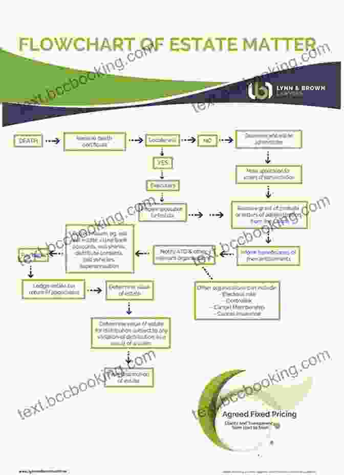 Flowchart Outlining Estate Planning Process Exceptional Wealth: Clear Strategies To Protect And Grow Your Net Worth