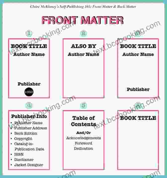 Front Matter And Back Matter Smashwords Style Guide How To Format Your Ebook (Smashwords Guides 1)