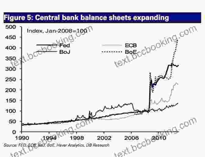 Graph Depicting The Growth Of Central Bank Balances Worldwide Currencies Capital And Central Bank Balances