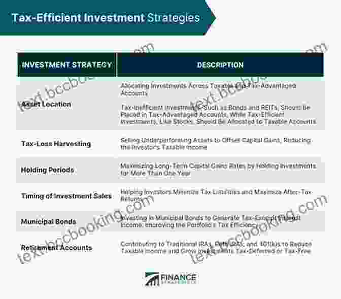 Infographic Illustrating Tax Efficient Investment Strategies Exceptional Wealth: Clear Strategies To Protect And Grow Your Net Worth