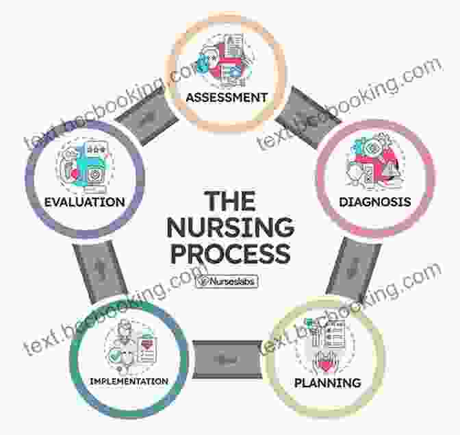 Nurse Using Research To Inform Care Plan Concepts For Nursing Practice E