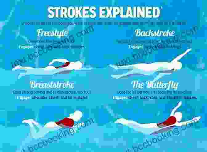 Swimmer Improving Endurance The Complete Guide To Simple Swimming: Everything You Need To Know From Your First Entry Into The Pool To Swimming The Four Basic Strokes