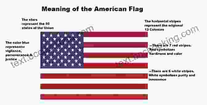 The American Flag, Representing The United States' Strategic Interests In World War II World War II (What They Don T Tell You About 31)