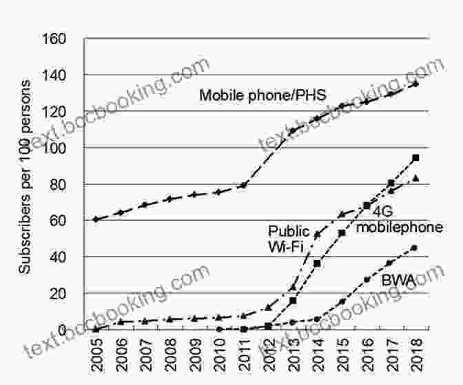The Evolution Of Japan's Telecommunications Policies Telecommunications Policies Of Japan (Advances In Information And Communication Research 1)