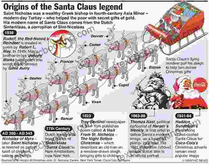 The Secret Origins Of Father Christmas A Boy Called Christmas Matt Haig